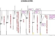 轻松掌握的调漂技巧，一看就懂