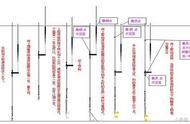 7步无钩调漂法的图解：钓鱼人的专注之道