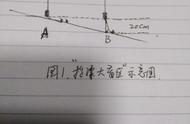 无钩调目的妙用：一种新颖的方法