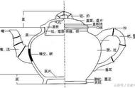 紫砂壶结构详解：探索各种样式