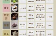 掌握完美泡茶秘诀：正确泡茶步骤一览