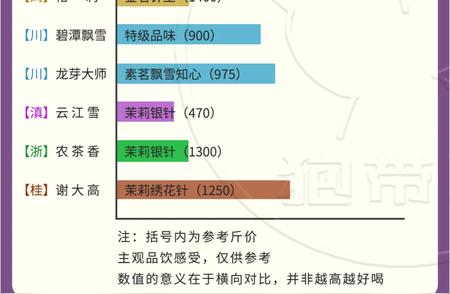 探索不同产区茉莉花茶的独特魅力