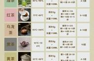 解锁泡茶新姿势：你泡对了吗？