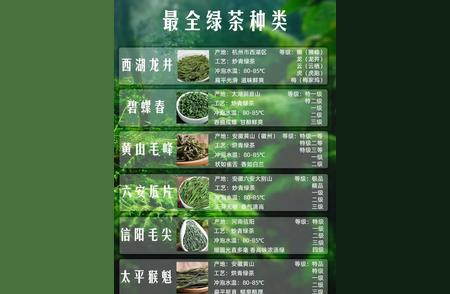 中国绿茶排行榜：你了解这些顶尖品牌吗？