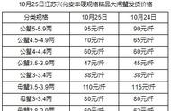 今日螃蟹价格走势分析