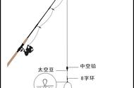 海钓必备技能：传统筏竿线组绑法详解