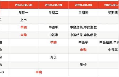 科创板新股亮相！发行价创今年新低，一签仅需2590元