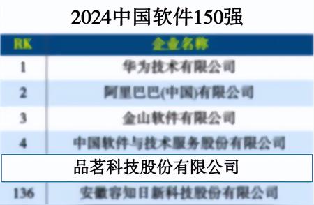 品茗科技荣登“2024中国软件百强榜”：实力与荣誉并存！