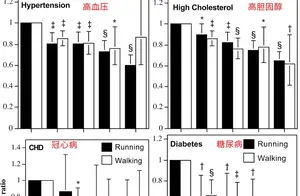 走路与跑步：哪个更适合减肥并保护血管健康？